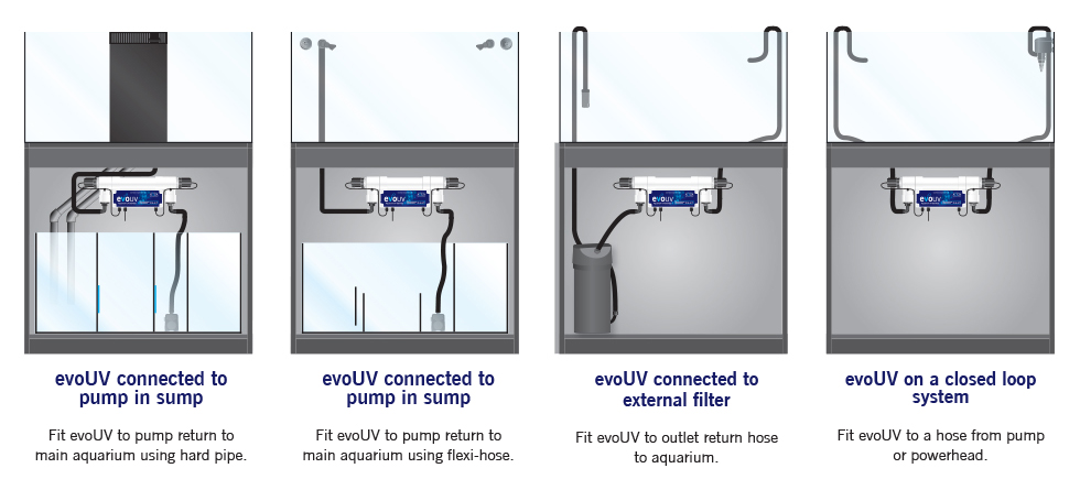 EvoUV Pump Fed